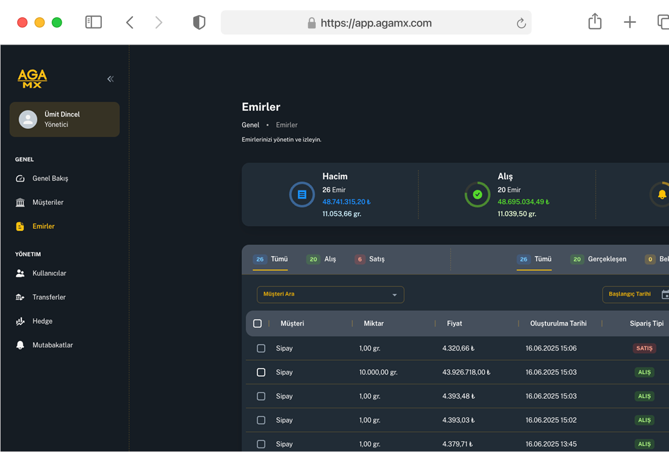 Real-time gold trading platform